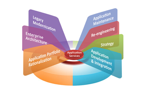 application-services-industries-software-development-innodel-technologies