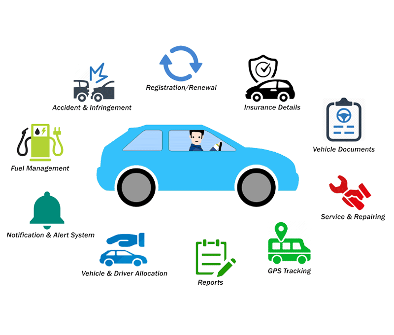 fleet-management-system-innodel-technologies