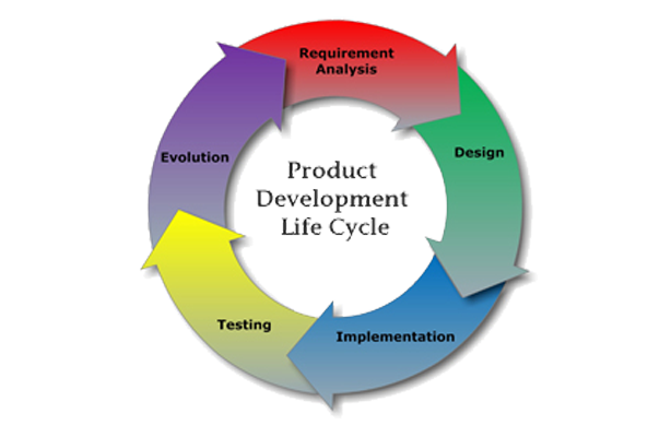 product-development-support-innodel-technologies