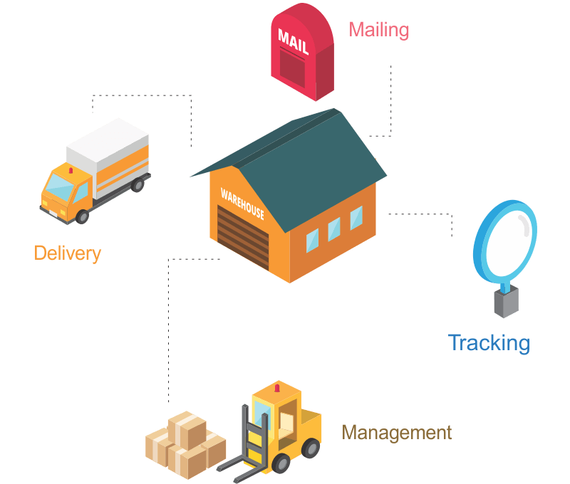 Warehouse Management warehouse-management-innodel-technologies