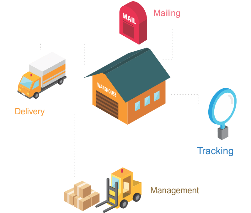 warehouse-management-innodel-technologies