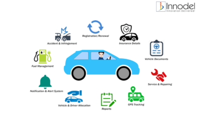 fleet-management-system-innodel-technologies