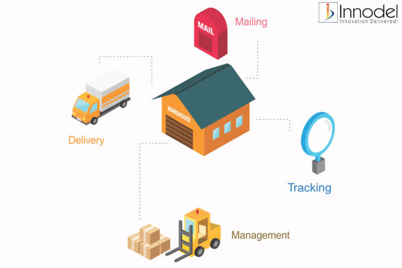 warehouse-management-system-innodel-technologies